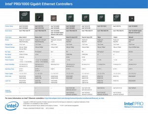 Intel Pro Network Compare Chart
