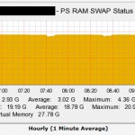Windows7 RAM SWAP Cacti