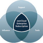 ownCloud Subscription Model