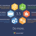 Joomla 3.5 New Infografik