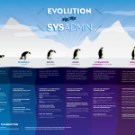 Infografik Evolution Sysadmin