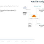 Sophos XG Network Gateway Mode