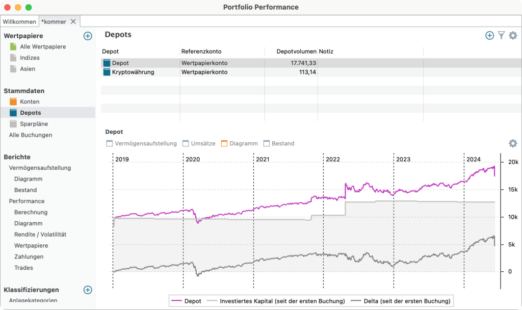 portfolio performance 0 69 0 diagramm bewertung