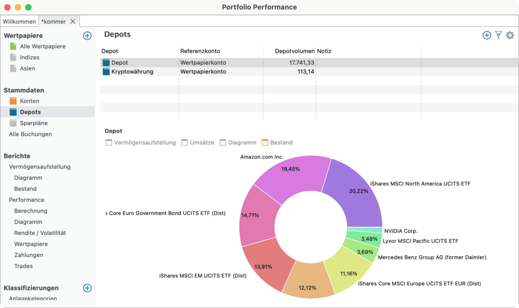 portfolio performance 0 69 0 diagramm torte