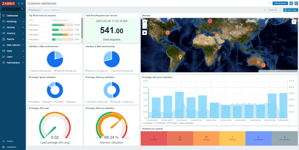 zabbix 7 dashboard