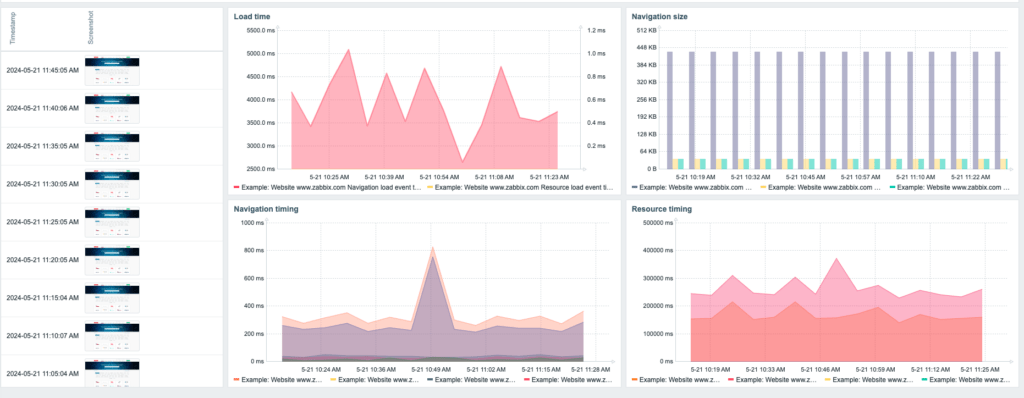 zabbix 7 web monitoring