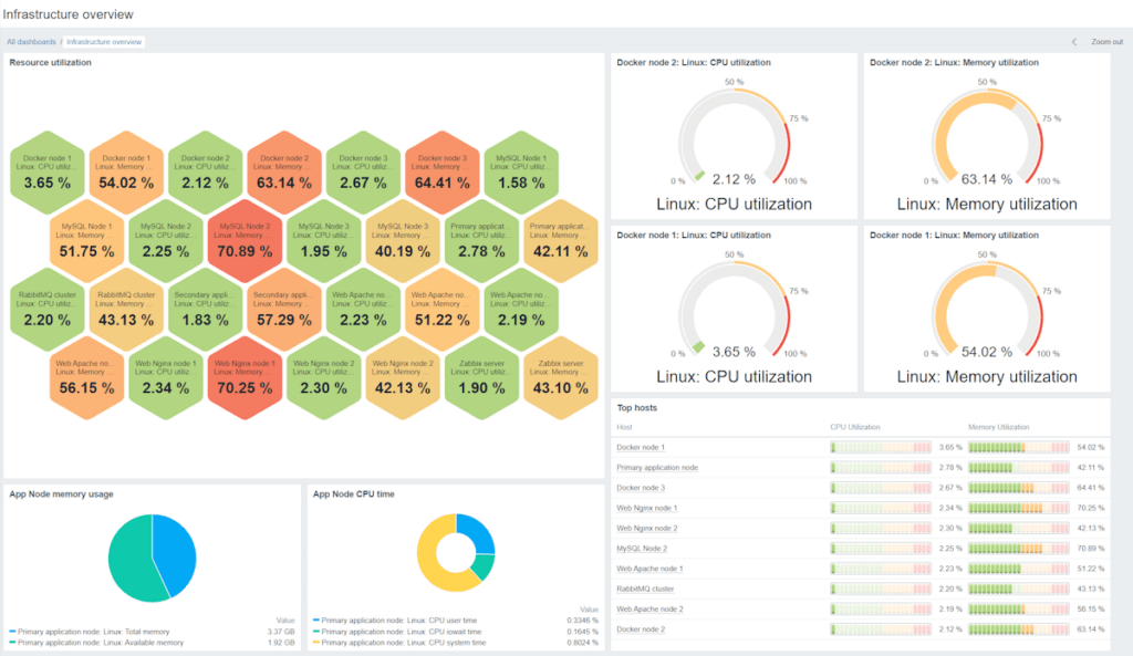 zabbix 7 widget navigation